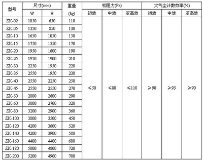 組合式凈化空調(diào)機(jī)組中初效過(guò)濾器的作用與維護(hù)
