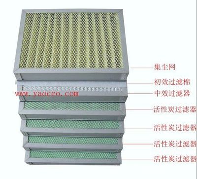 激光加工異味凈化器中的初效過(guò)濾器 守護(hù)潔凈空氣的第一道防線
